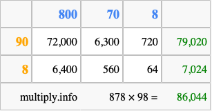 Calculate 878 times 98 using the box method