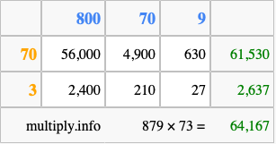 Calculate 879 times 73 using the box method