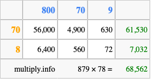 Calculate 879 times 78 using the box method