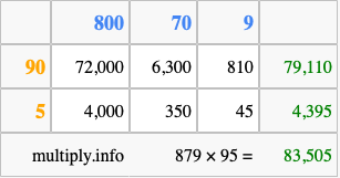 Calculate 879 times 95 using the box method