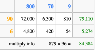 Calculate 879 times 96 using the box method