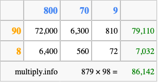 Calculate 879 times 98 using the box method