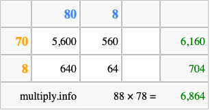 Calculate 88 times 78 using the box method