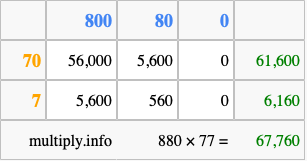 Calculate 880 times 77 using the box method