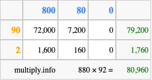 Calculate 880 times 92 using the box method