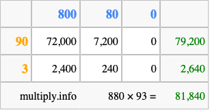 Calculate 880 times 93 using the box method