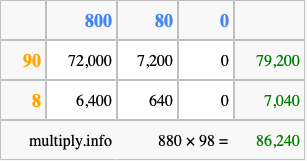 Calculate 880 times 98 using the box method