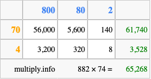 Calculate 882 times 74 using the box method