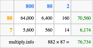 Calculate 882 times 87 using the box method