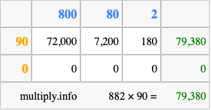 Calculate 882 times 90 using the box method