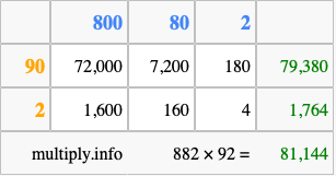 Calculate 882 times 92 using the box method