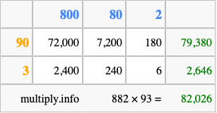 Calculate 882 times 93 using the box method