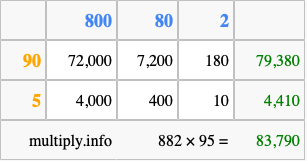 Calculate 882 times 95 using the box method