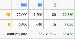 Calculate 882 times 98 using the box method
