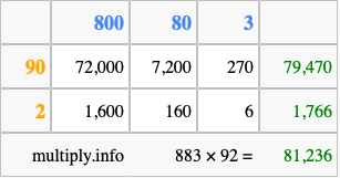 Calculate 883 times 92 using the box method