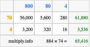 Calculate 884 times 74 using the box method