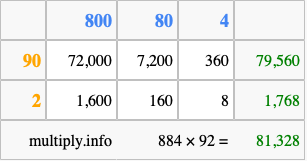 Calculate 884 times 92 using the box method