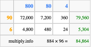 Calculate 884 times 96 using the box method