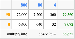 Calculate 884 times 98 using the box method