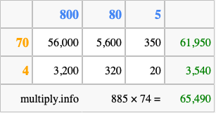 Calculate 885 times 74 using the box method