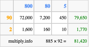 Calculate 885 times 92 using the box method