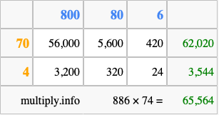 Calculate 886 times 74 using the box method