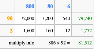 Calculate 886 times 92 using the box method