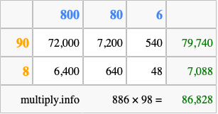 Calculate 886 times 98 using the box method