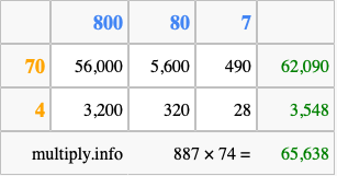 Calculate 887 times 74 using the box method