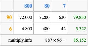 Calculate 887 times 96 using the box method