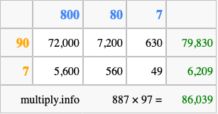 Calculate 887 times 97 using the box method