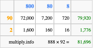 Calculate 888 times 92 using the box method