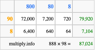 Calculate 888 times 98 using the box method