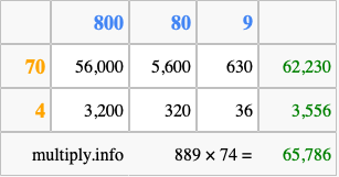 Calculate 889 times 74 using the box method