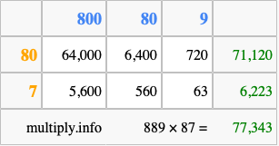 Calculate 889 times 87 using the box method