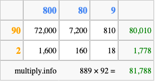 Calculate 889 times 92 using the box method