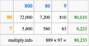 Calculate 889 times 97 using the box method