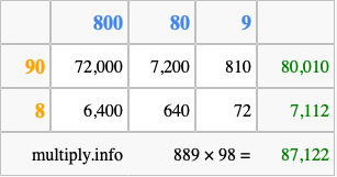 Calculate 889 times 98 using the box method