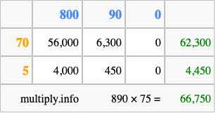 Calculate 890 times 75 using the box method