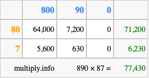 Calculate 890 times 87 using the box method