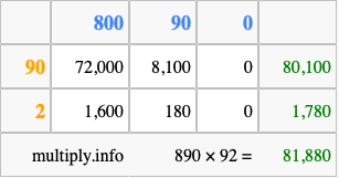 Calculate 890 times 92 using the box method