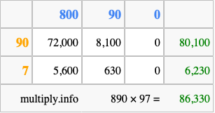 Calculate 890 times 97 using the box method