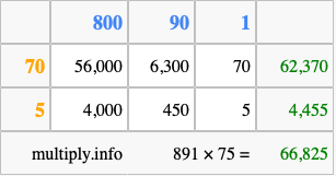 Calculate 891 times 75 using the box method