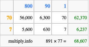 Calculate 891 times 77 using the box method