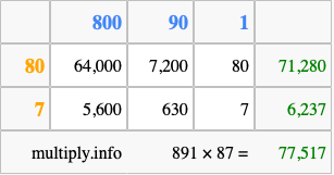 Calculate 891 times 87 using the box method