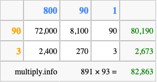 Calculate 891 times 93 using the box method