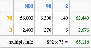 Calculate 892 times 73 using the box method