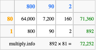 Calculate 892 times 81 using the box method