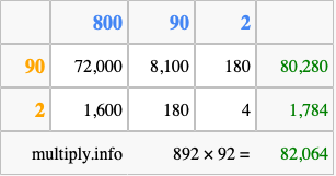 Calculate 892 times 92 using the box method