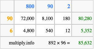 Calculate 892 times 96 using the box method